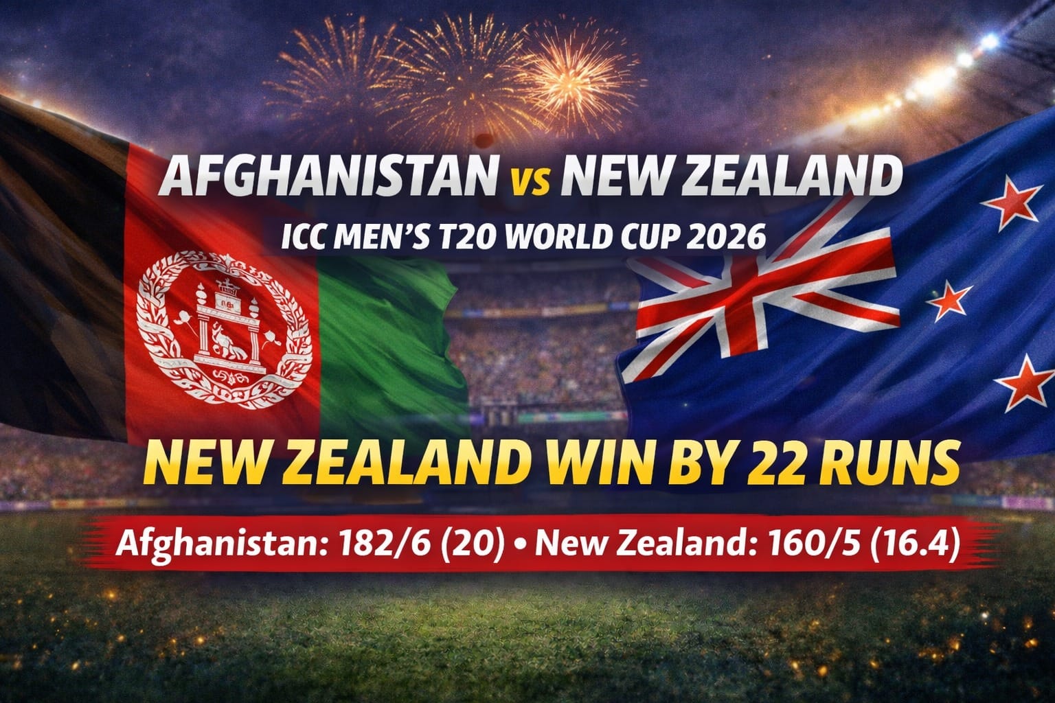 Afghanistan vs New Zealand T20 World Cup 2026 match graphic showing Afghanistan and New Zealand flags with New Zealand winning by 22 runs and final scores displayed.