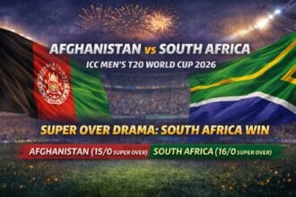 Afghanistan vs South Africa T20 World Cup 2026 match graphic showing both national flags with Super Over result where South Africa won 16-15 after a 187-187 tie.