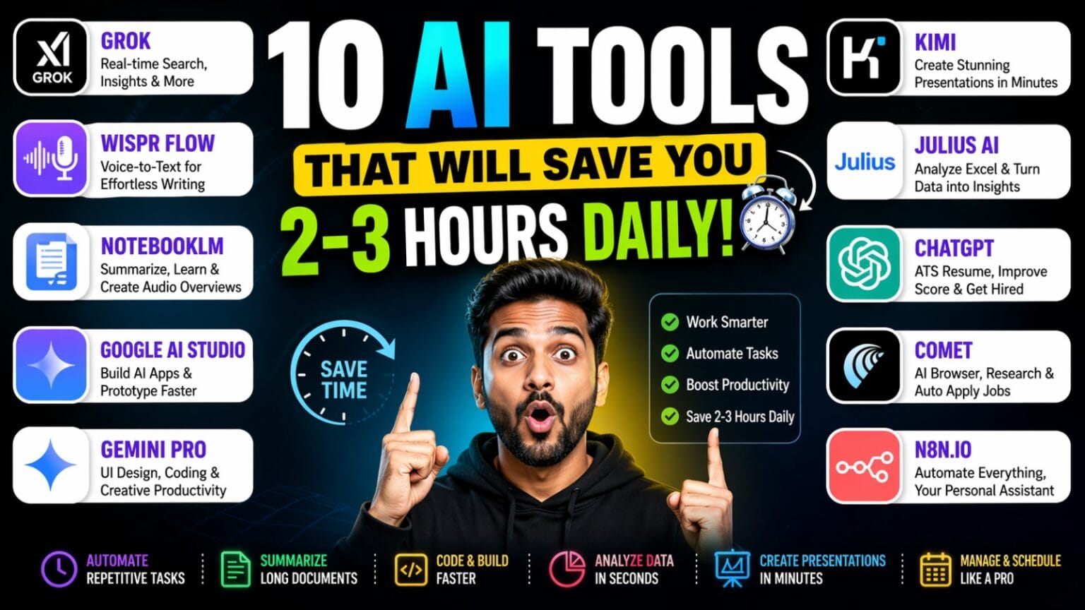 Best AI tools to save 2-3 hours daily thumbnail showing a surprised man pointing at bold text with icons of Grok, Wispr Flow, NotebookLM, Gemini, Kimi, Julius AI, ChatGPT, Comet, and n8n highlighting productivity and time-saving features