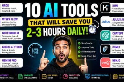 Best AI tools to save 2-3 hours daily thumbnail showing a surprised man pointing at bold text with icons of Grok, Wispr Flow, NotebookLM, Gemini, Kimi, Julius AI, ChatGPT, Comet, and n8n highlighting productivity and time-saving features