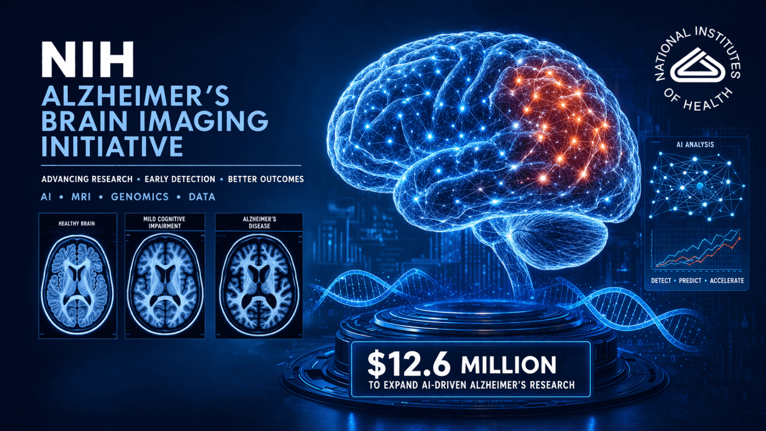 NIH Alzheimer’s Brain Imaging Initiative showing AI-driven MRI brain scan and neuroimaging research for Alzheimer’s detection