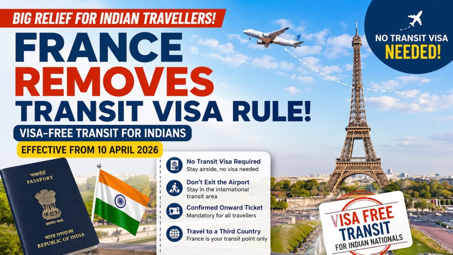 France Removes Transit Visa Rule For Indians graphic showing Eiffel Tower, airplane, Indian passport, and visa-free transit announcement effective April 2026