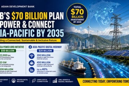 Infographic showing ADB’s $70 Billion plan to improve electricity sharing and internet connectivity across Asia-Pacific by 2035, featuring power grids, renewable energy, and digital network expansion.