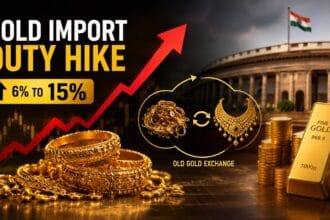 Gold Import Duty Hike graphic showing rising gold prices, gold jewellery, gold bars, Parliament of India, and old gold exchange visuals representing India’s increased import tax on gold.