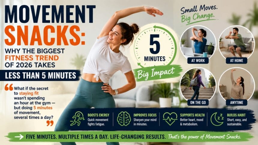 nfographic showing movement snacks fitness trend 2026 — short 30-second to 5-minute bursts of movement spread across the day to replace long gym sessions and improve health.