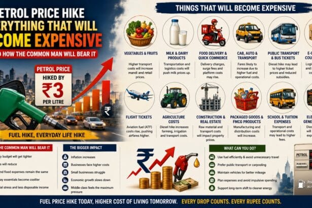 Petrol price hike infographic showing rising fuel costs and how it impacts vegetables, milk, transport, food delivery, flights, school fees, groceries, and daily expenses for common Indian households.