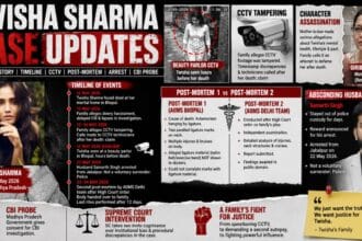 Twisha Sharma Case Updates news-style infographic showing the case timeline, CCTV tampering allegations, beauty parlour CCTV, post-mortem comparison, husband Samarth Singh’s arrest, CBI probe and Supreme Court intervention.