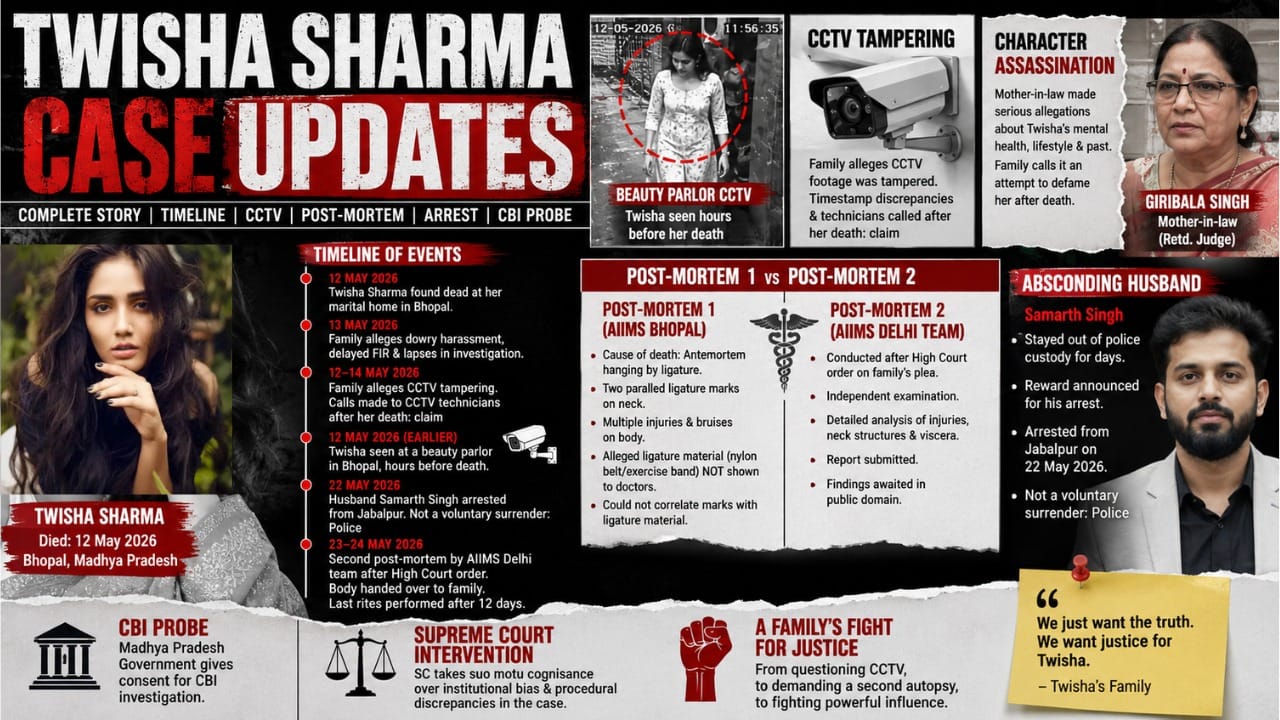 Twisha Sharma Case Updates news-style infographic showing the case timeline, CCTV tampering allegations, beauty parlour CCTV, post-mortem comparison, husband Samarth Singh’s arrest, CBI probe and Supreme Court intervention.