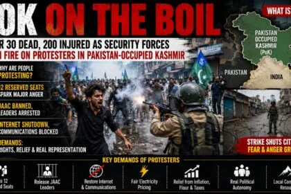 PoK Protests news graphic showing protesters clashing with security forces in Pakistan-occupied Kashmir, with a regional map, shutdown visuals, and key demands over reserved seats, arrests, internet restrictions, and political representation.